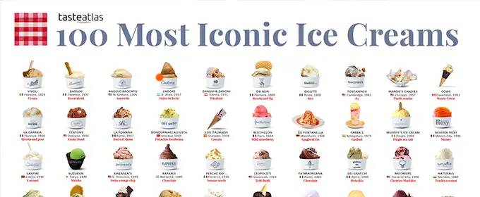 El top 5 de Heladerias más icónicas.Taste Atlas